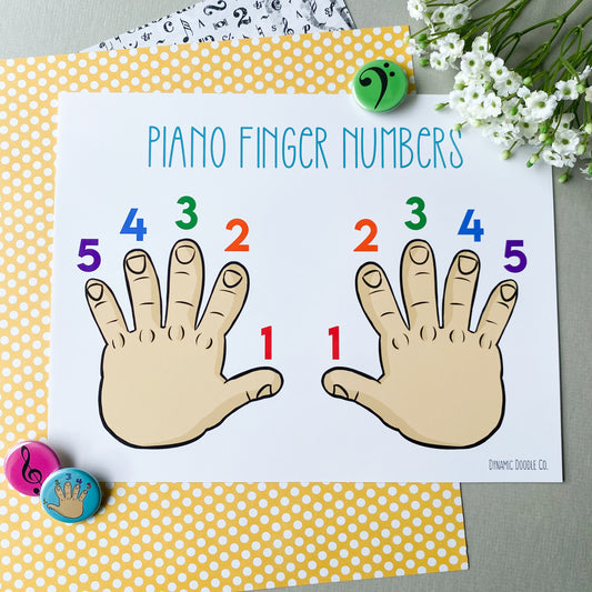 Piano Finger Numbers Poster
